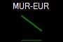 MUR-EUR